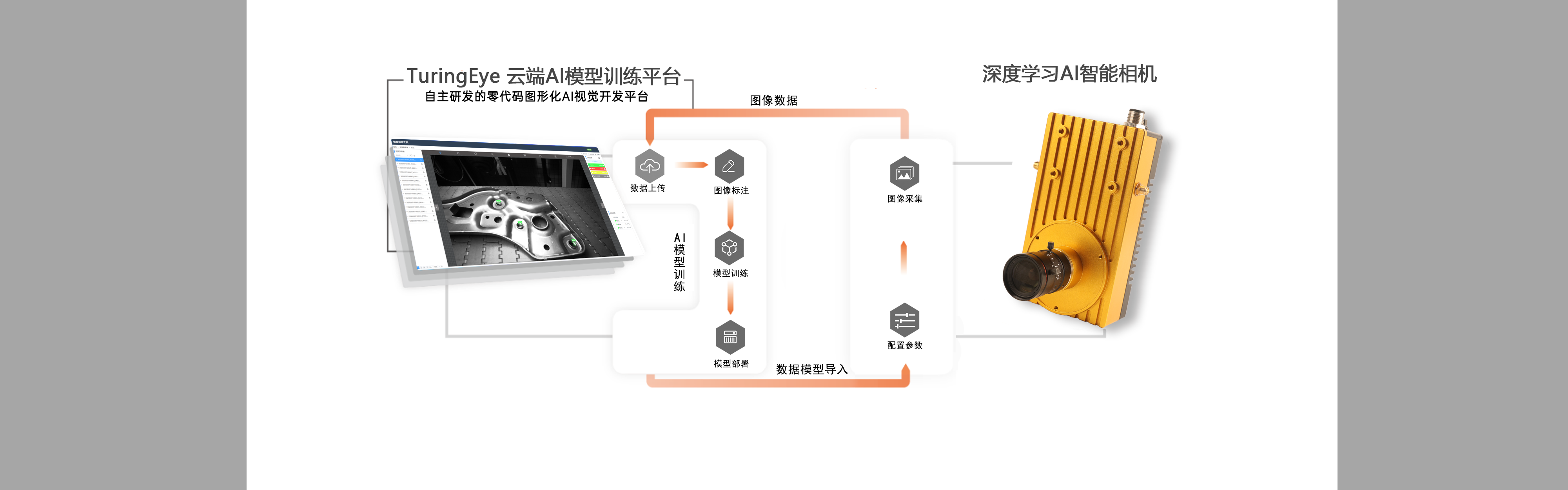 智能相机+深度学习.png